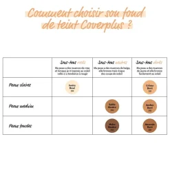 Adopt Couvertureplus| Fondation