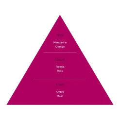 Adopt Musc De Rose| Floral